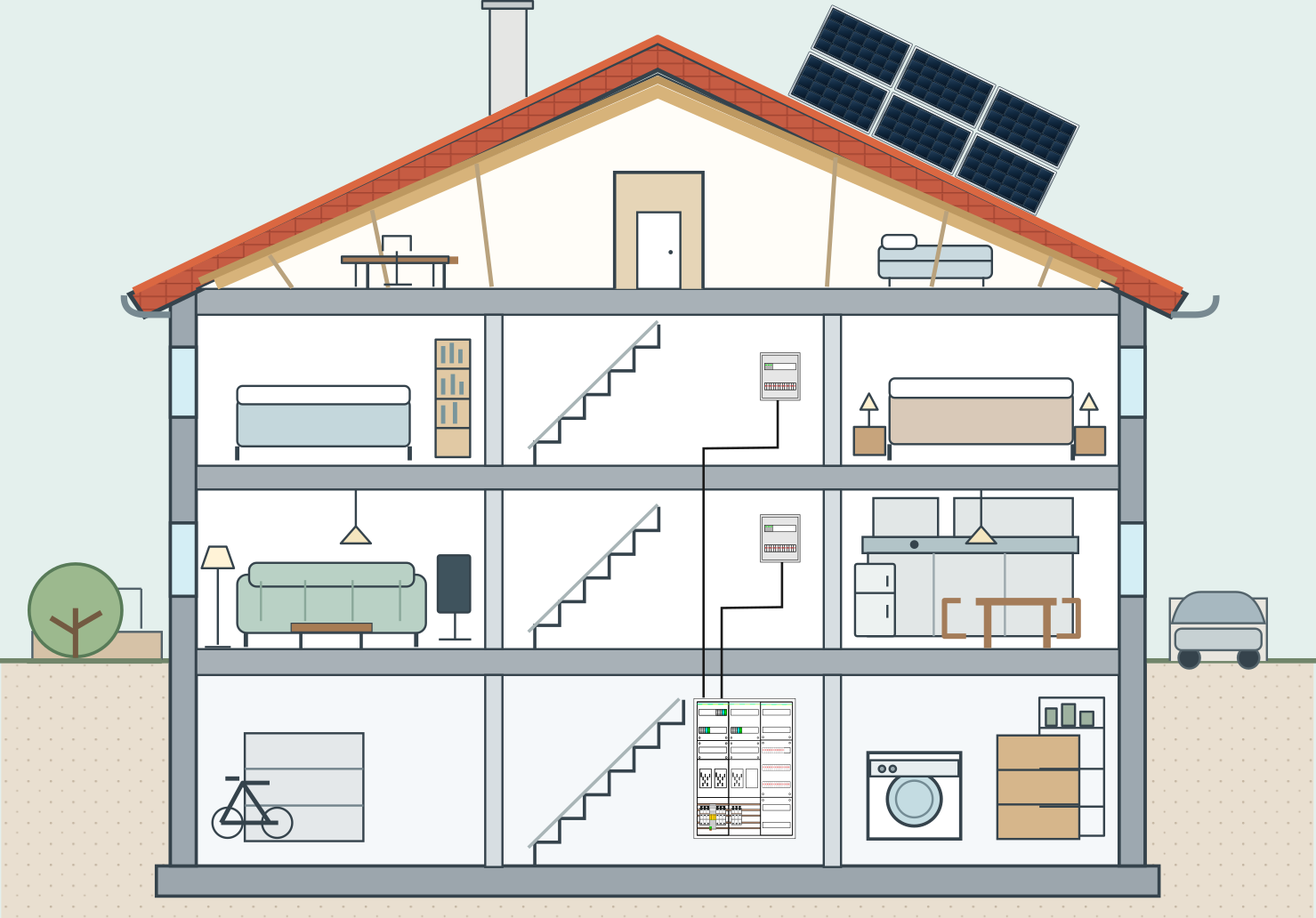 Querschnitt eines Wohnhauses mit Photovoltaikanlage und den zugehörigen Schutzgeräten